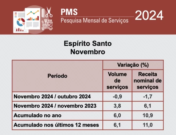 Pesquisa serviços_IBGE